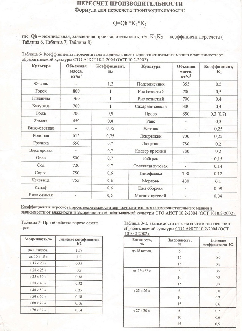 Сепаратор зерна АЛМАЗ МС-4/2